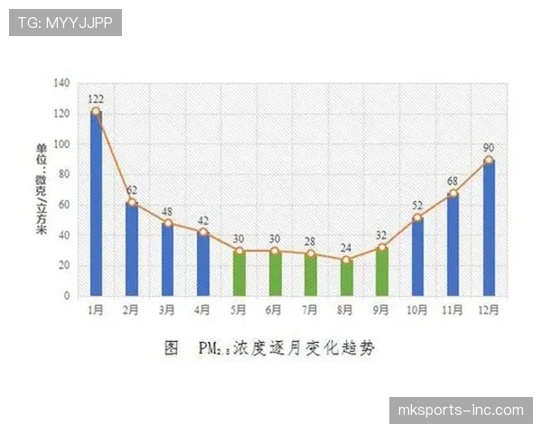洛杉矶银河近期主场表现稳定，在防守端呈现出明显的改善趋势